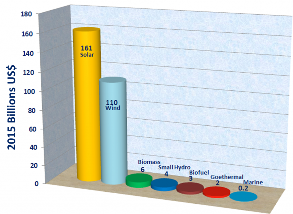 energy-investment